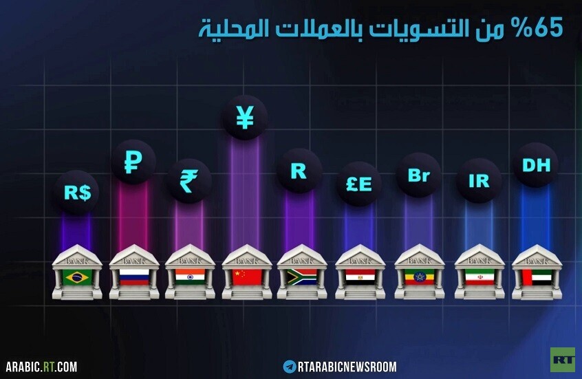 2024.. العالم متعدد الأقطاب بات واقعا