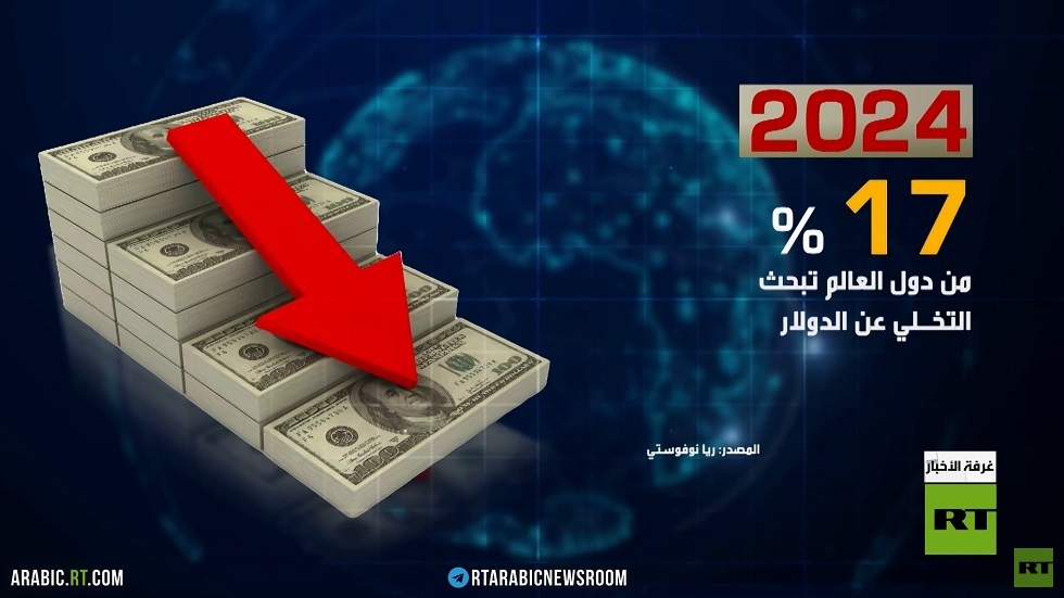 2024..تراجع الدولار في التجارة الدولية