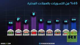 2024.. العالم متعدد الأقطاب بات واقعا