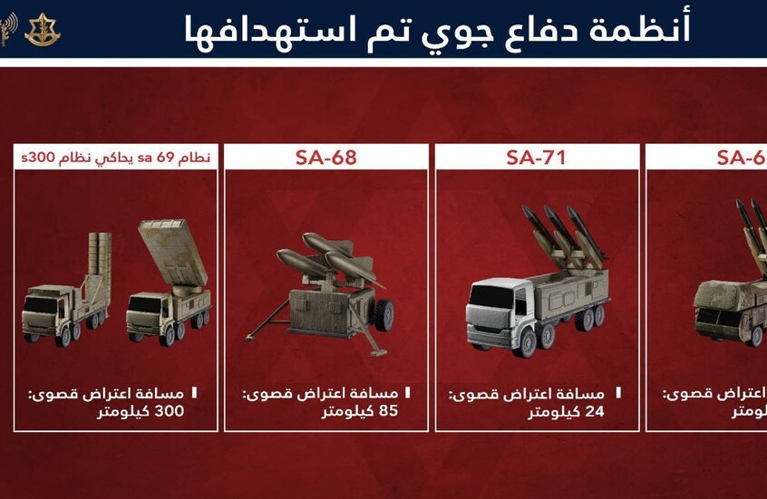 الجيش الإسرائيلي يعرض مشاهد "لتدمير منظومة الدفاع الجوي الإيرانية" (فيديوهات)