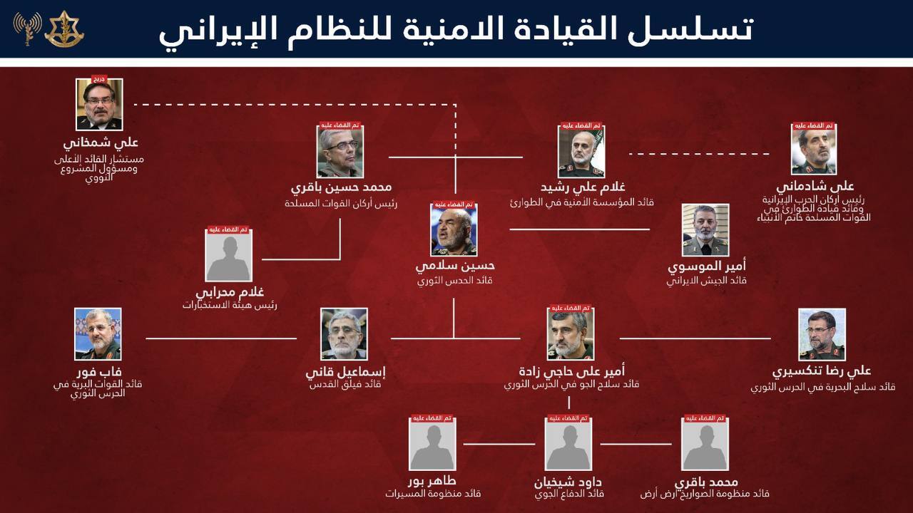 شبكة الحلم : الجيش الإسرائيلي: حيدنا قيادة الطوارئ العسكرية الرئيسية لإيران