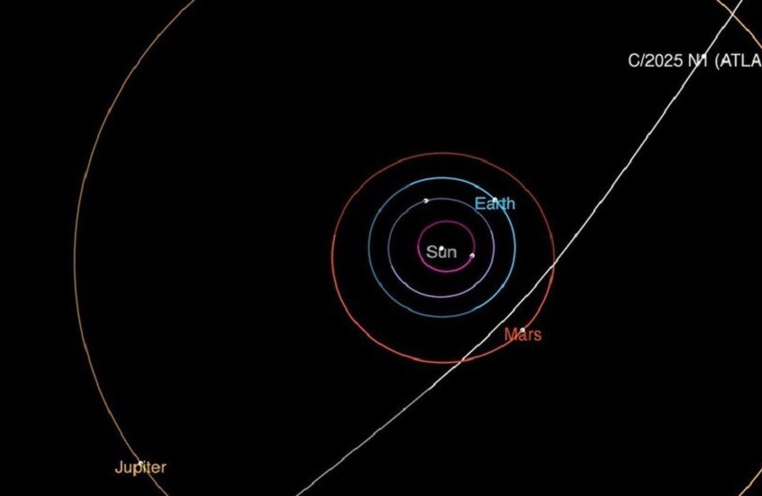 هل 3I/ATLAS مسبار فضائي أم مذنب؟!.. عالم فلك روسي يوضح