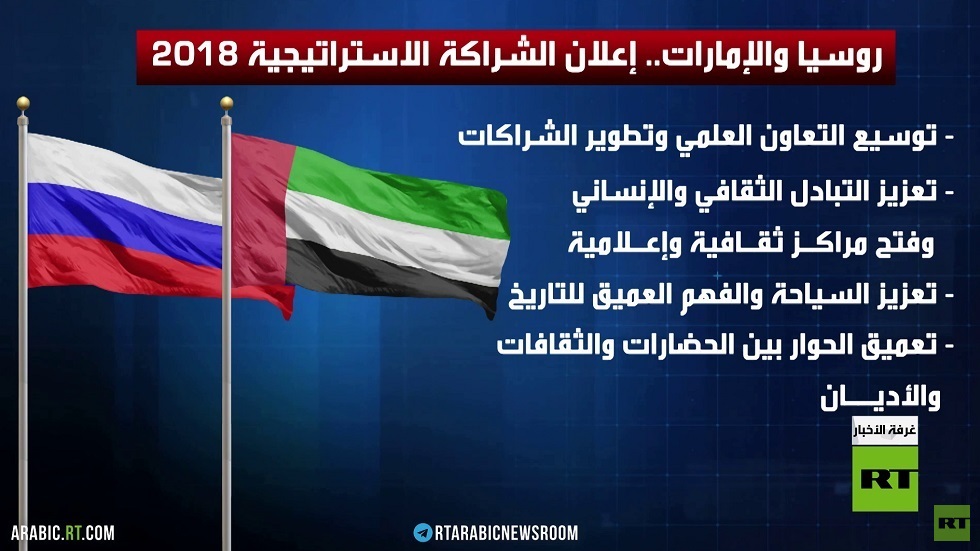 روسيا والإمارات.. الدبلوماسية الناعمة