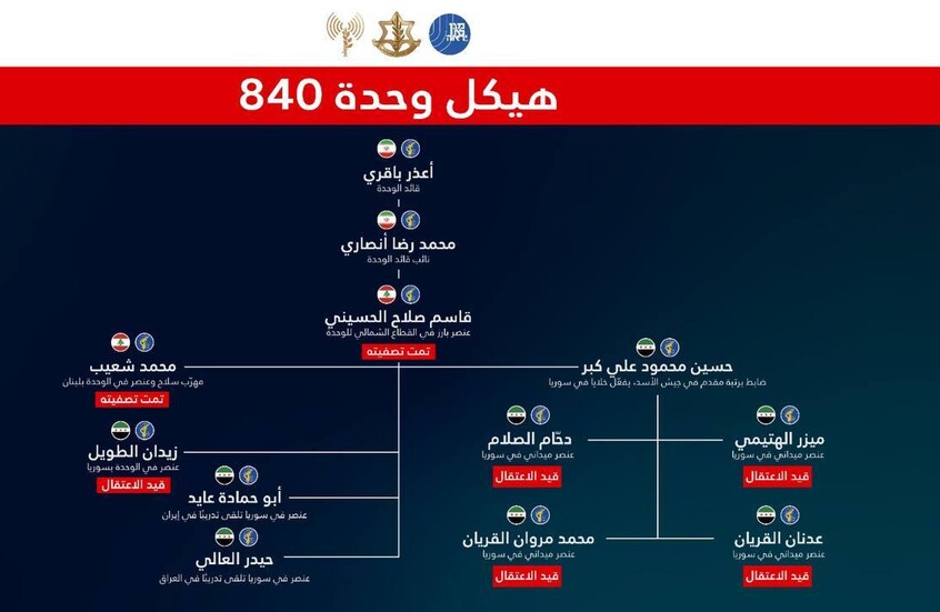 الجيش الإسرائيلي يعلن القبض على خلايا مرتبطة بإيران في سوريا