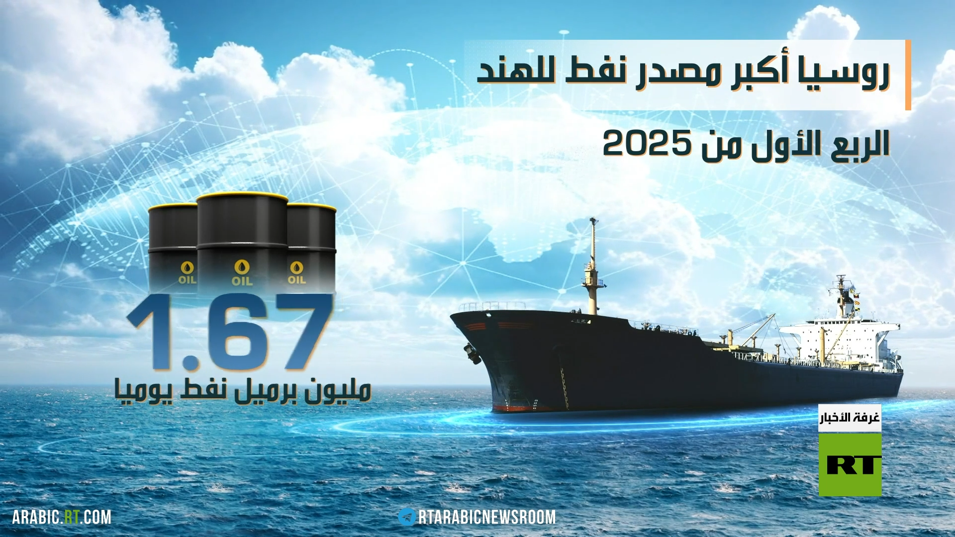 روسيا والهند.. تعاون شامل