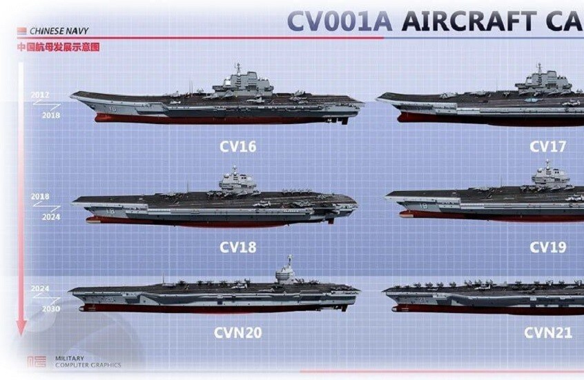 الصين تعزز قوتها البحرية: 6 حاملات طائرات بحلول عام 2030