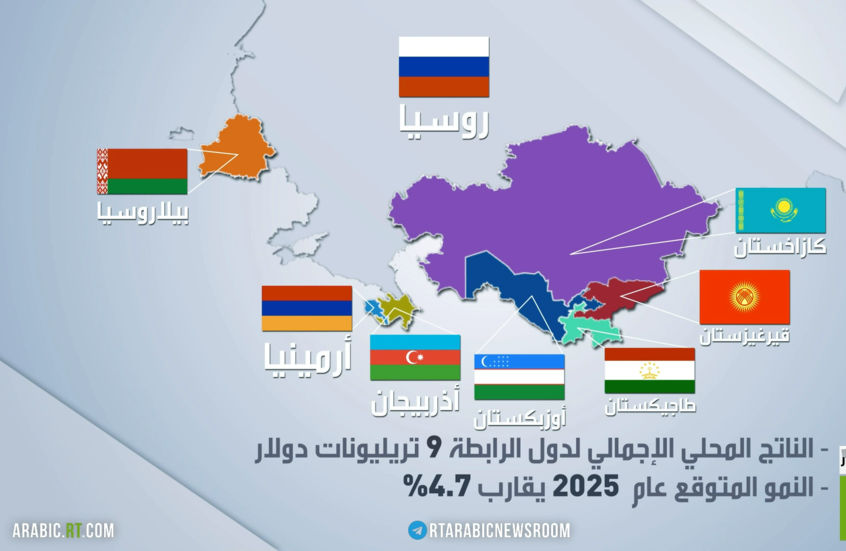 رابطة الدول المستقلة… قوة نابضة في قلب أوراسيا