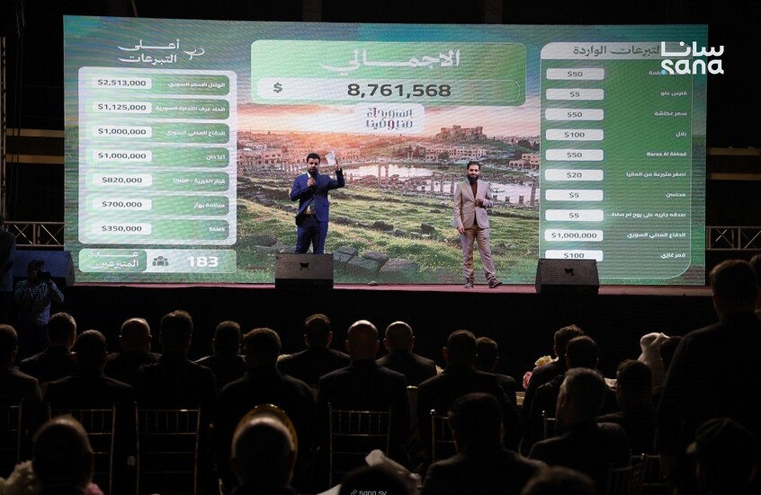 سوريا.. "السويداء منا وفينا" تجمع 14 مليون دولار دعما للمحافظة المنكوبة والتبرعات مستمرة