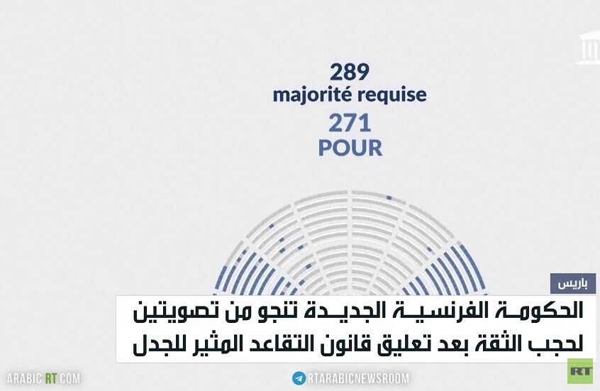 حكومة لوكورنو تنجو من حجب الثقة