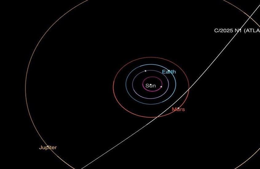 ما سبب الجدل الواسع حول المذنب 3I/ATLAS في الولايات المتحدة؟