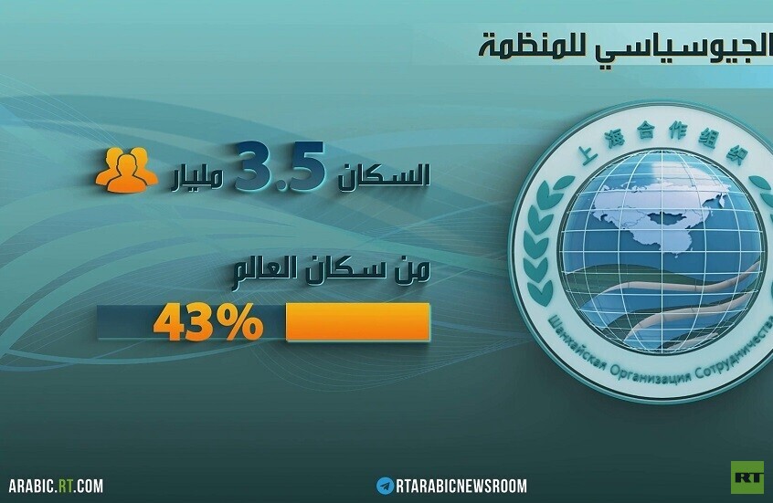 منظمة شنغهاي للتعاون.. محرك اقتصادي رائد