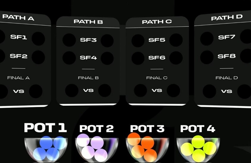 نتيجة قرعة الملحق الأوروبي المؤهل لكاس العالم 2026