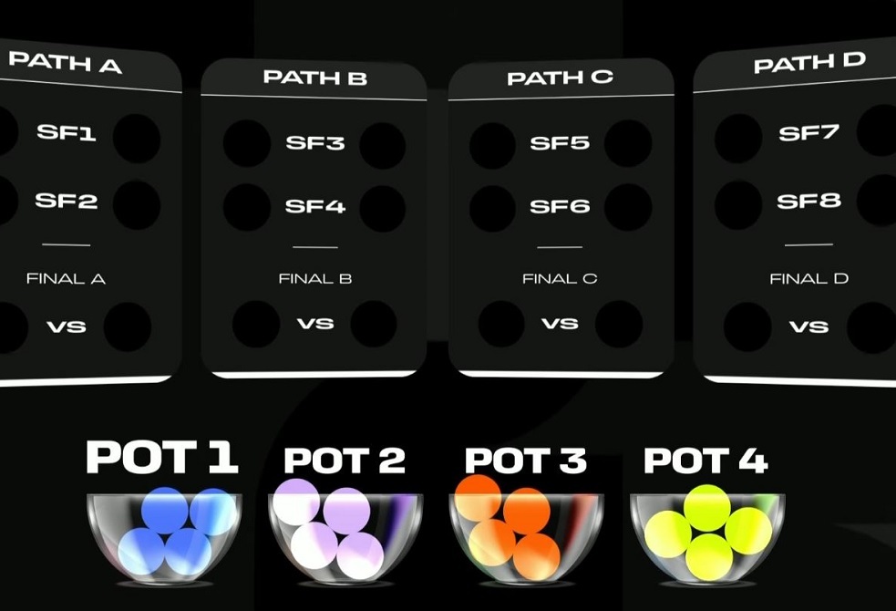 نتيجة قرعة الملحق الأوروبي المؤهل لكاس العالم 2026