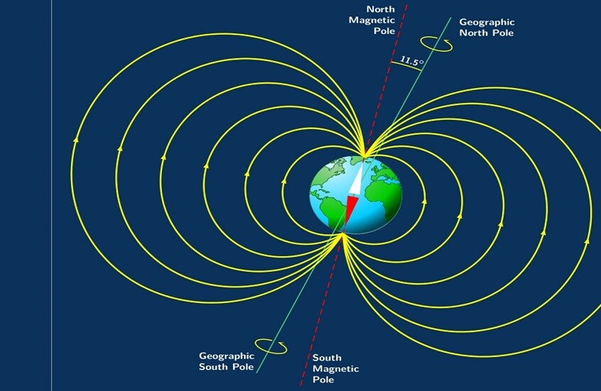 عالم روسي: انعكاس الأقطاب المغناطيسية للأرض عملية طبيعية تستغرق آلاف السنين