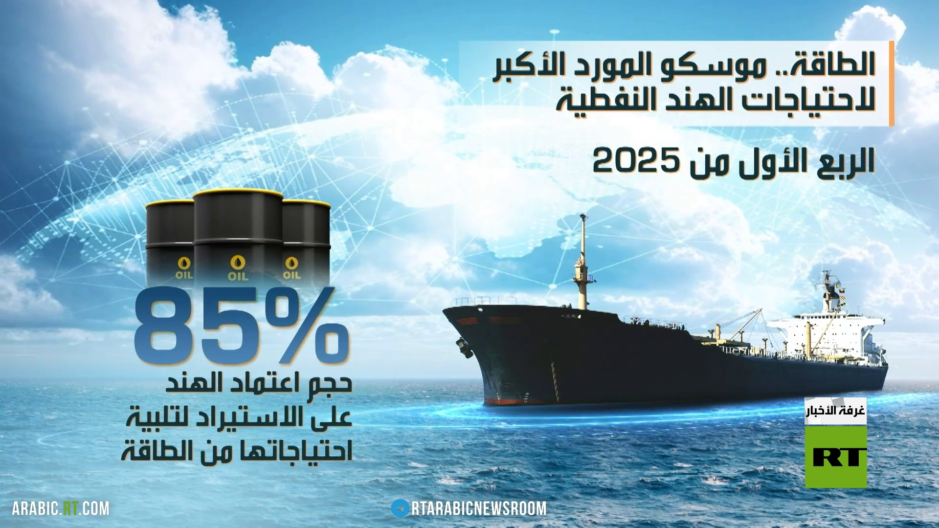 روسيا والهند.. علاقات استراتيجية تتعزز