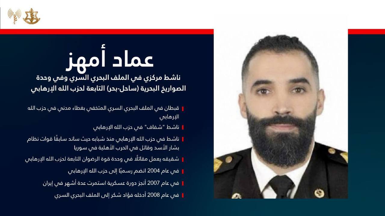 عملية "وراء الظهر".. الجيش الإسرائيلي يكشف تفاصيل الملف البحري السري لـ"حزب الله" (فيديو + صور)