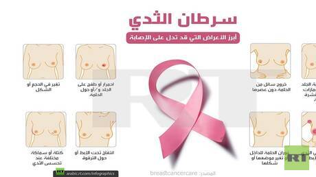 التشخيص المبكر يحمي من سرطان الثدي.. اكتشفي العلامات المهمة 
