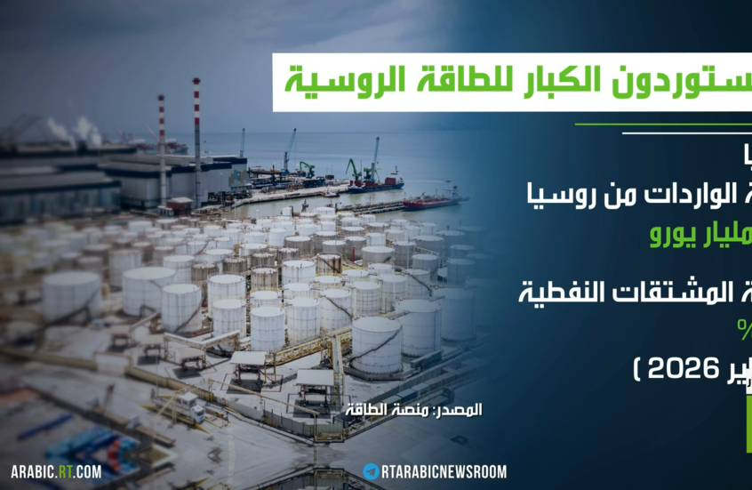 لهيب أسعار الطاقة يحرق أوروبا