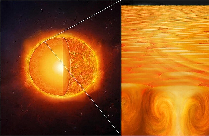 اكتشاف جديد.. أمواج ضخمة تتشكل بفعل الحقول المغناطيسية داخل الشمس