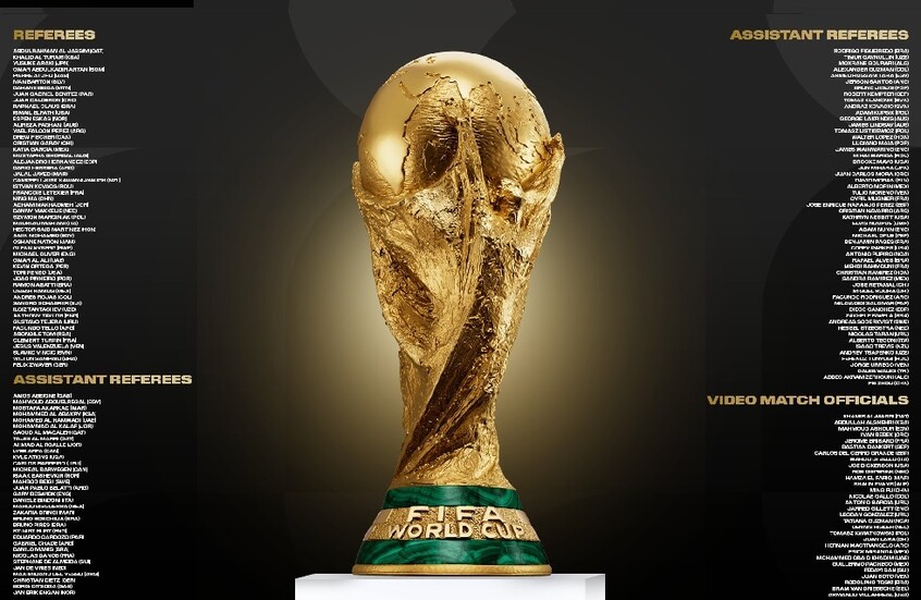 رسميا الفيفا يكشف قائمة حكام مونديال 2026.. تعرف على ممثلي الدول العربية
