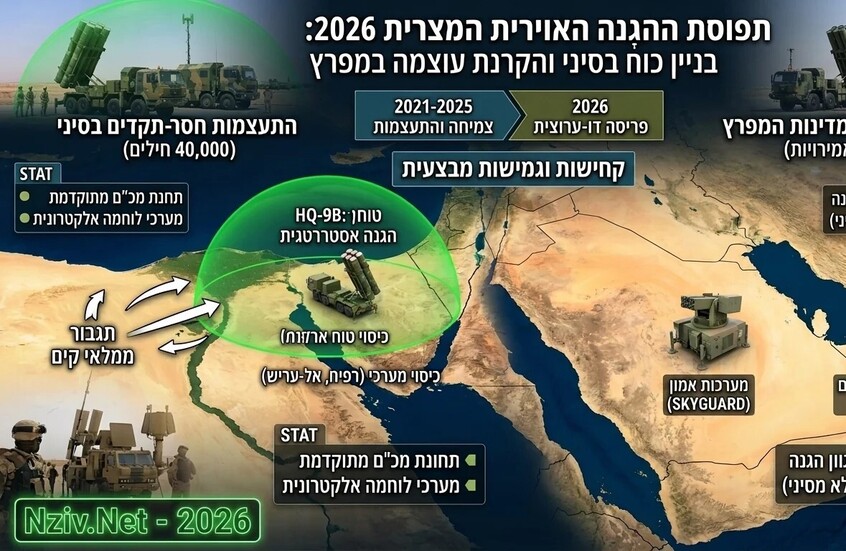 تقرير عبري: القاهرة تعزز دفاعاتها في سيناء وتزود الخليج بمنظومات "أمون" في وقت واحد