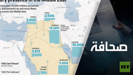 هل تقوض الحرب الإيرانية قدرة أمريكا على بسط نفوذها في الشرق الأوسط؟