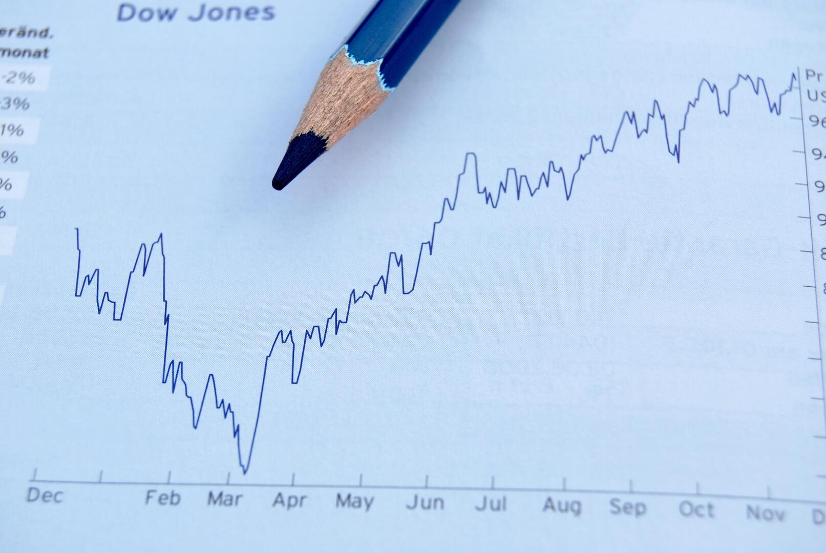 مؤشر أسعار المنتجين الأمريكي يقفز لأعلى مستوى منذ 2022
