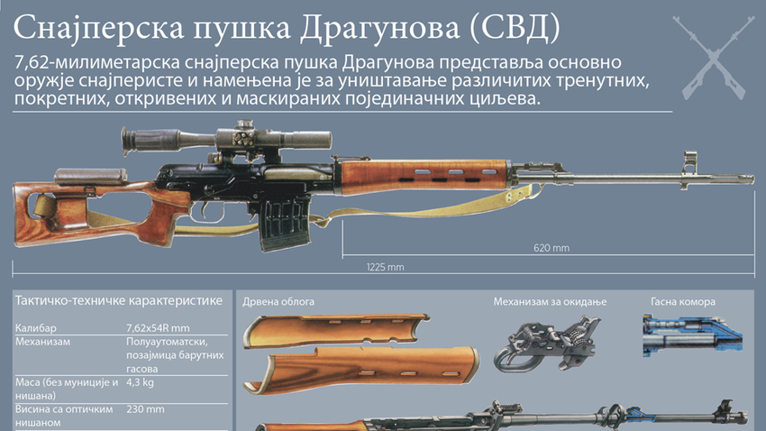 "Неубиваемая винтовка" Драгунова. Почему СВД остается … Foto 16