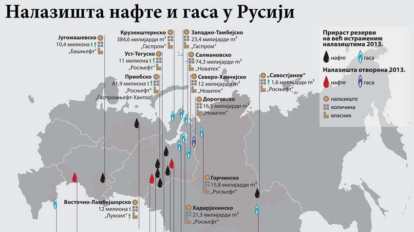 Налазишта нафте и гаса у Русији - Russia Beyond на српском