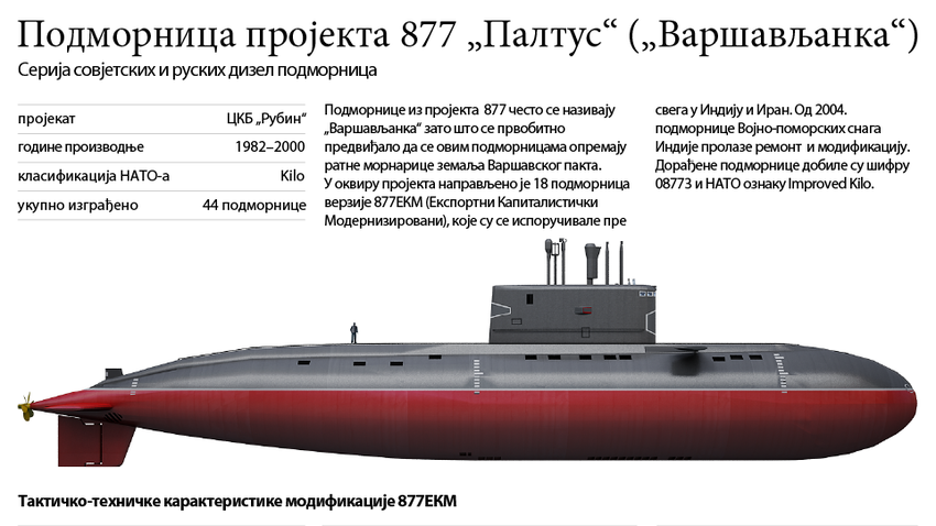 Большая дизель электрическая подводная лодка проекта 877