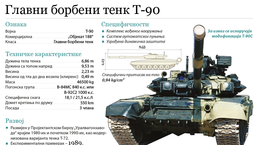 Расход танка абрамс. ТТХ танка т-90. Параметры танка т 90. Танк т-90 технические характеристики. Танк 90 ТТХ.