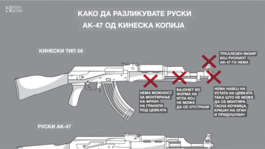 Како да разликувате руски АК-47 од кинеска копија