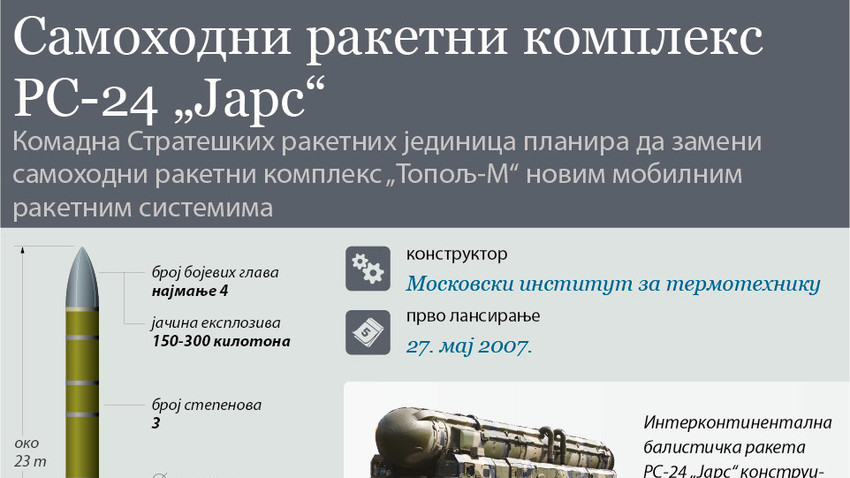 Радиус поражения ракеты ярс. Радиус поражения ракеты тополь м. Ярс ракетный комплекс характеристики. Тополь ракетный комплекс характеристики радиус поражения. Ракета тополь м характеристики радиус поражения.