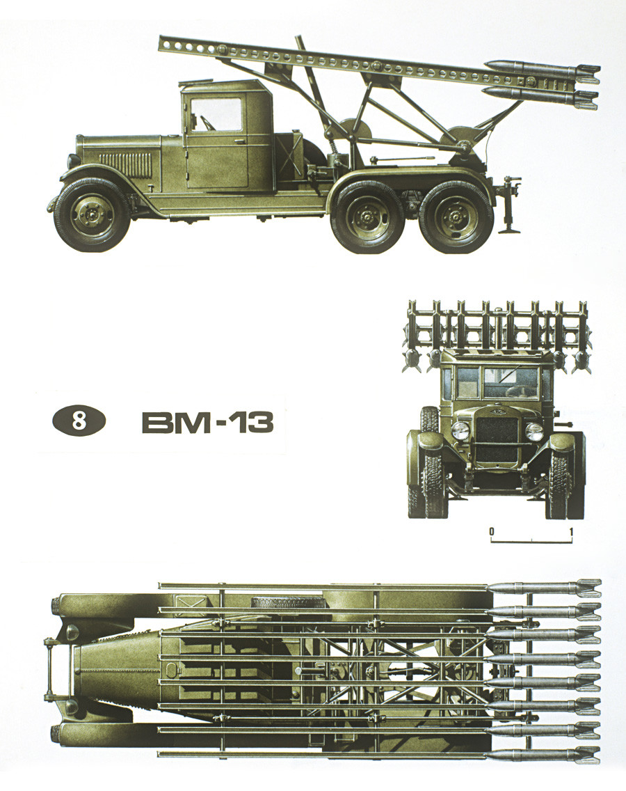 Reproduction of the picture that depicts Katyusha multiple rocket launcher on ZiS-6 Soviet truck