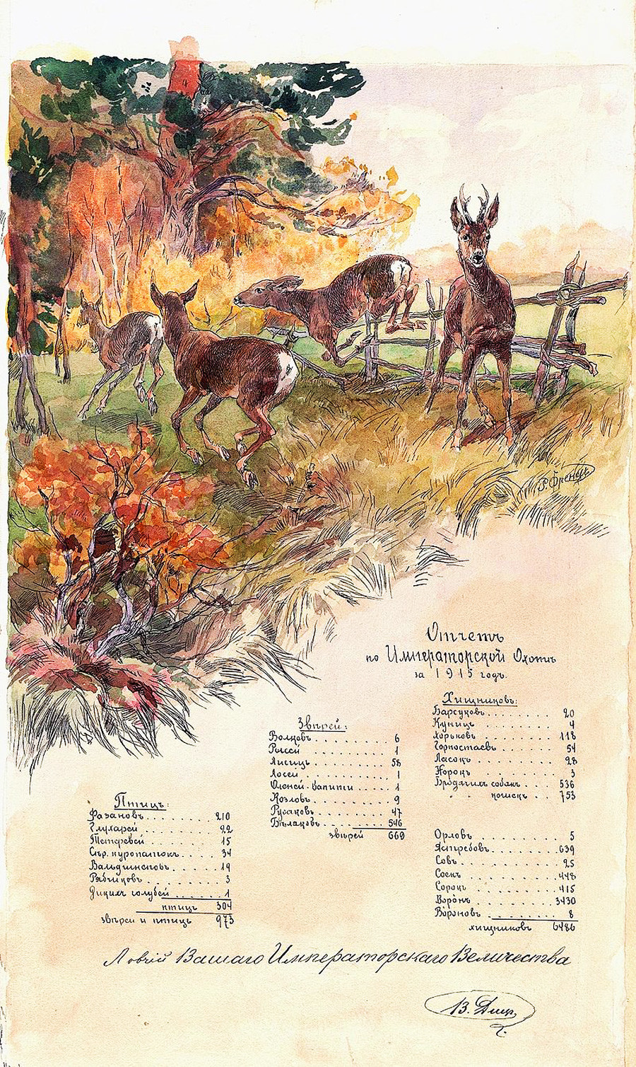 Aquarelle présentant les résultats d’une chasse impériale, 1915