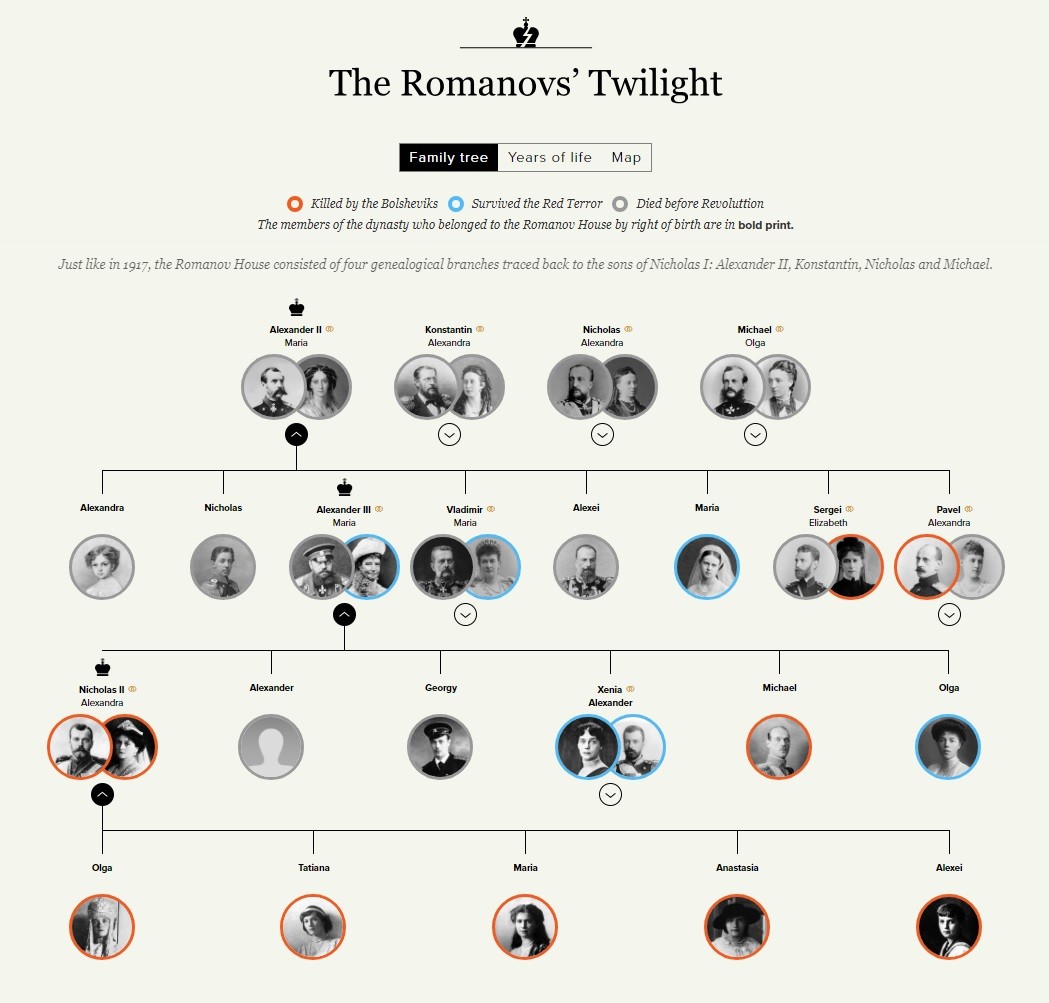 Древо романовых с годами правления. Генеалогическое Древо Романовых. Династия Романовых Древо 2020. Семейное Древо Романовых полное. Романовы Древо царской династии схема.