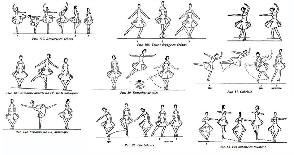 Nomes de alguns passos e suas execuções - por Agrippina Vaganova ::  Sapientia Dance