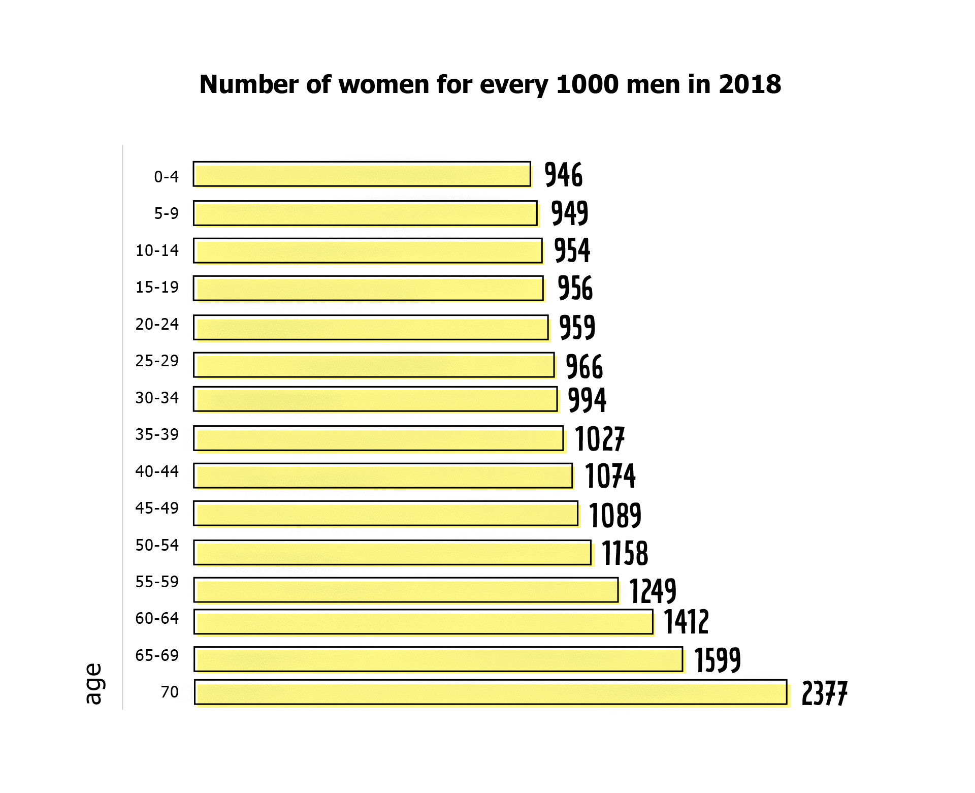 Why are there so many more women in Russia than men? - Russia Beyond