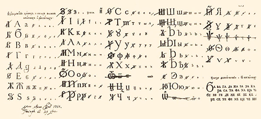 Alfabet Rusia kuno yang diperbarui oleh Pyotr yang Agung.
