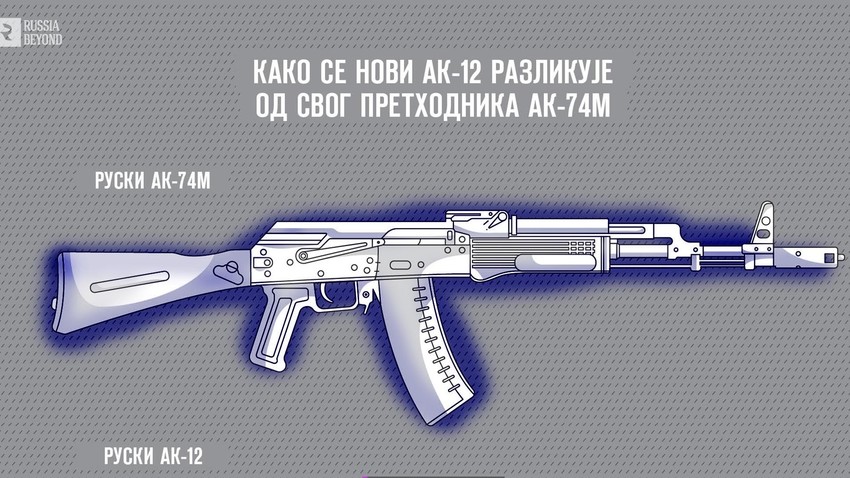 Како се нови АК-12 разликује од свог претходника АК-74М (ГРАФИКОН ...