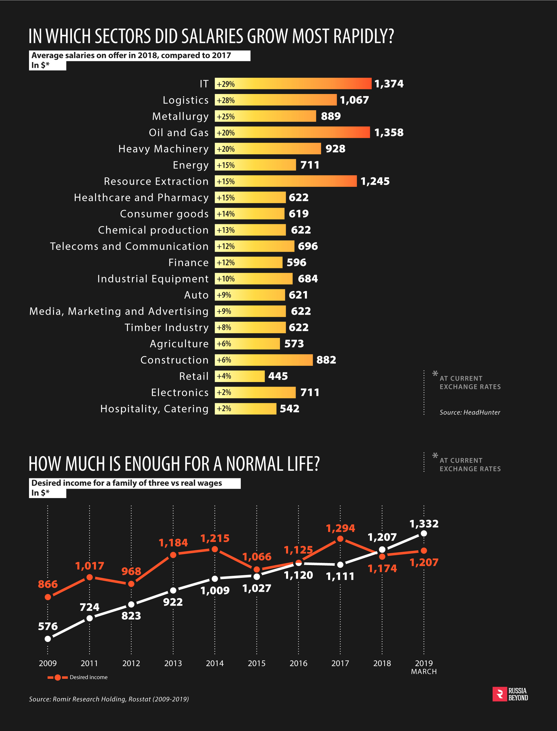 the yacht week salary