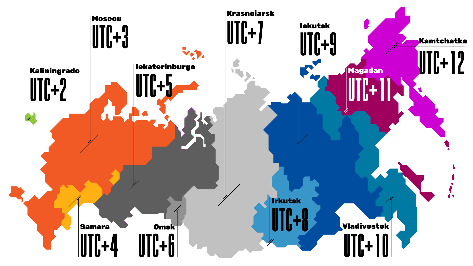 FEDERAÇÃO DA RÚSSIA - FUSOS HORÁRIOS