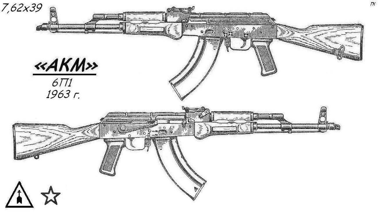 Risba iz knjige Jurišne puške in mitraljezi Kalašnikova v ZSSR in Rusiji avtorja Konstantina Podgornova