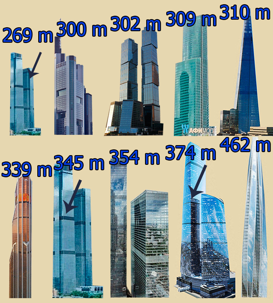 Od leve proti desni: Nevski stolpi (345 m), Mercury City Tower (339 m), Nebotičnik Shard v Londonu (310 m), Evrazija (309 m), 