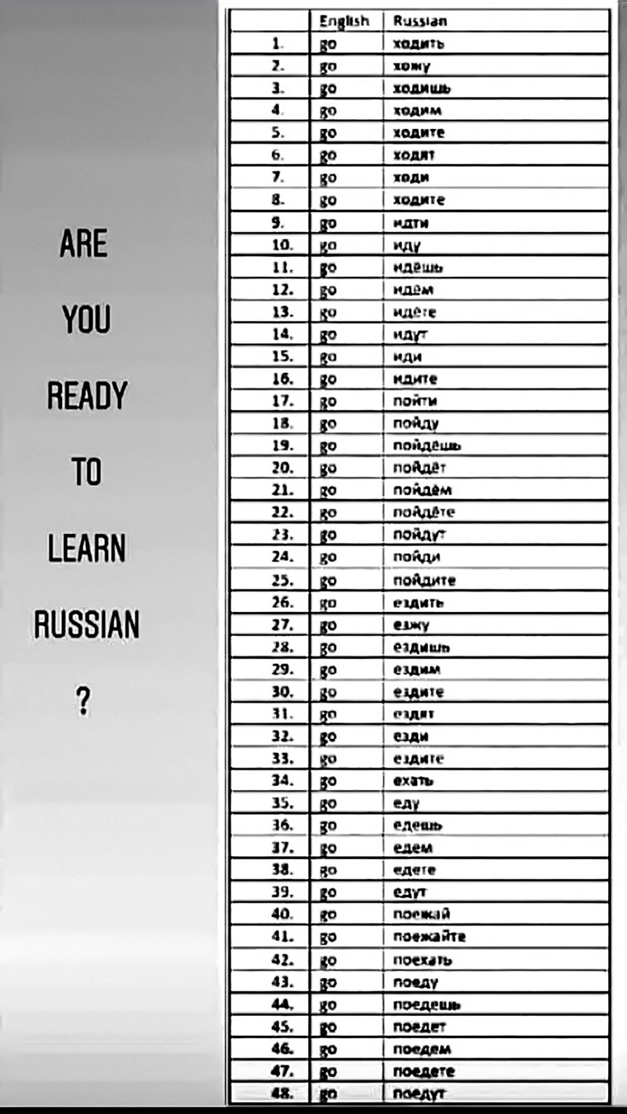 ロシア語を学ぶ準備ができましたか。「行く」という動詞を言うだけで48の言葉を学ぶ必要がある。