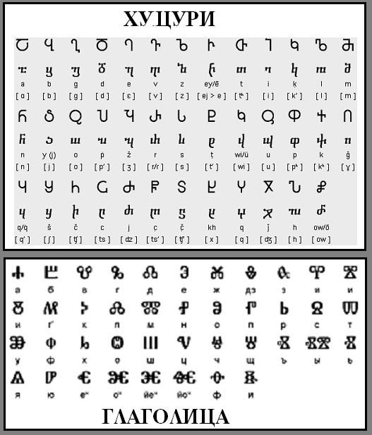 The Glagolitic and the Khutsuri scripts 