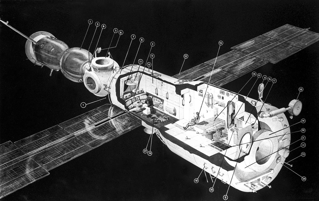 Репродукция на схемата на орбитална станция 
