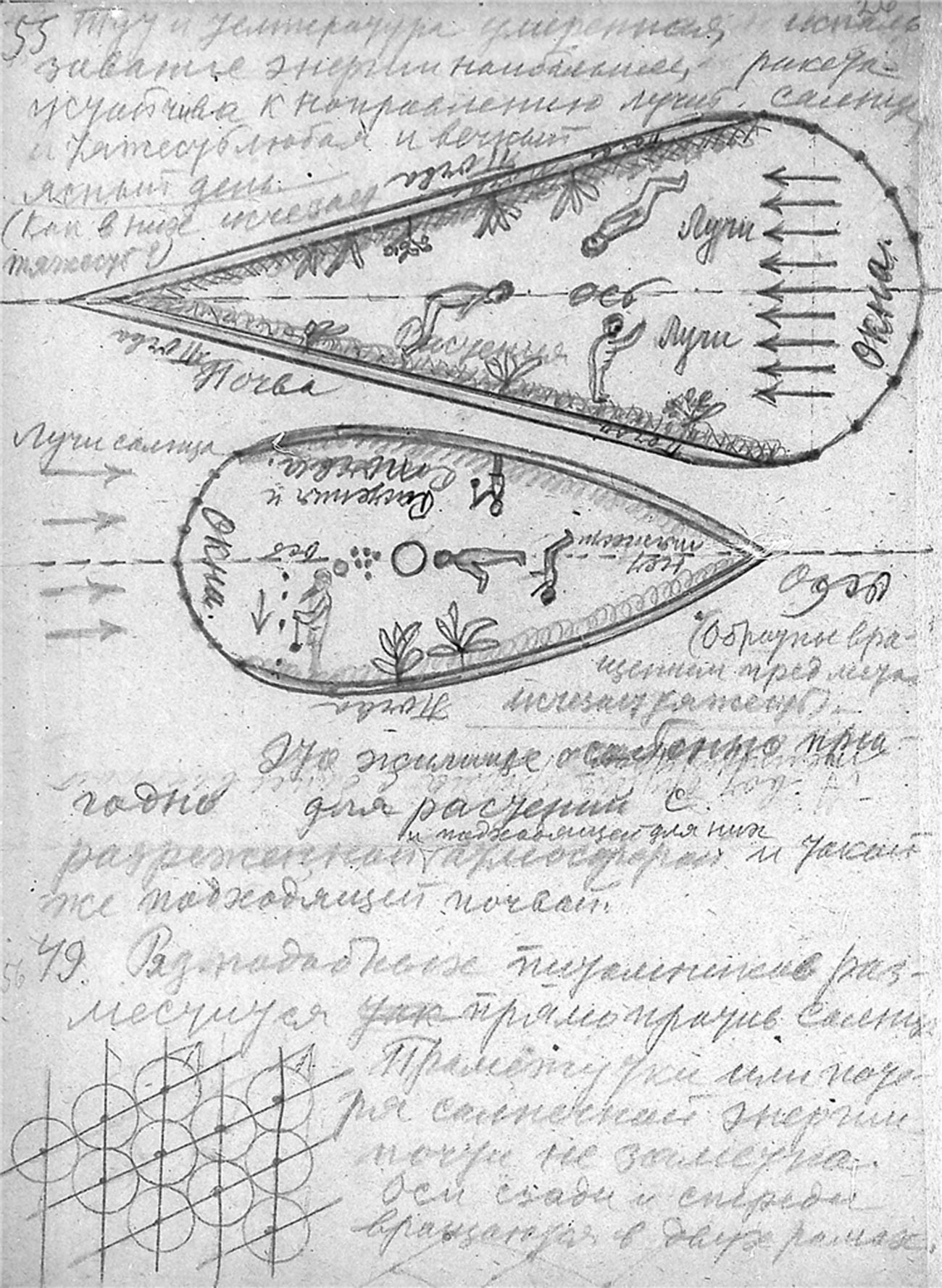 Рукопис К. Е. Циолковског „Албум космичких путовања“ (лист 55) са описом космичке стаклене баште. АРАН, 1933.