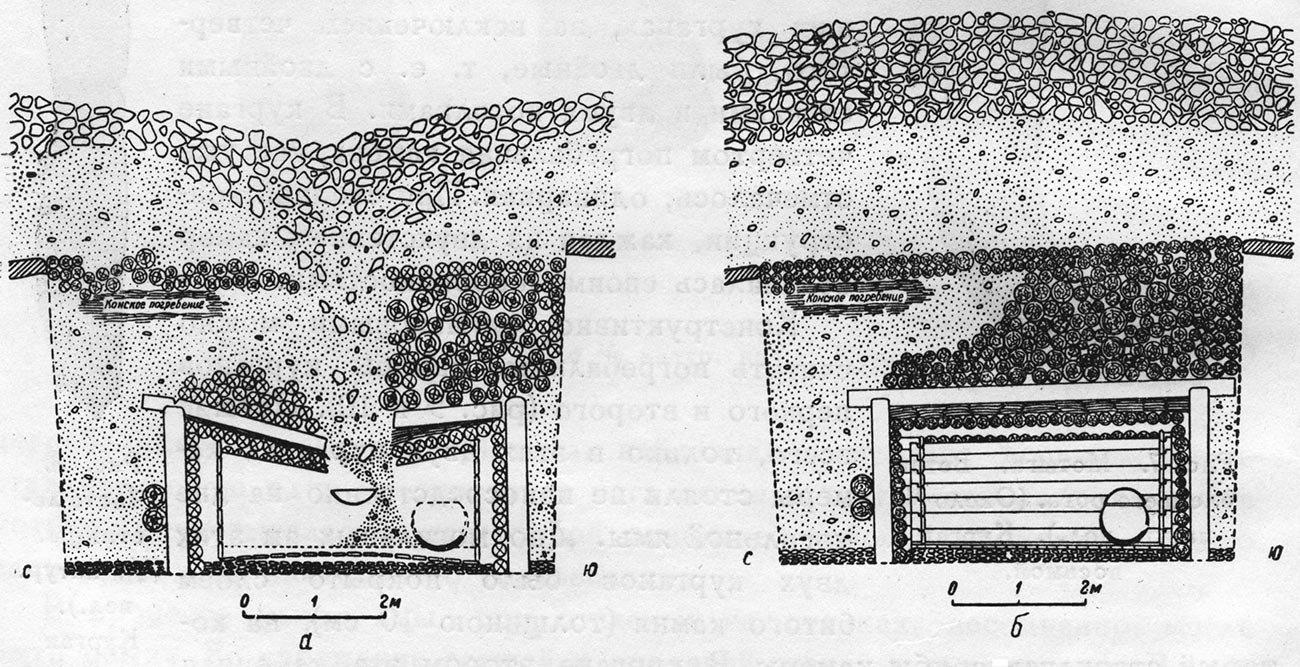 Schéma d'une chambre funéraire pazyryk : l'état de la sépulture lors de sa découverte (à gauche), la reconstruction de la chambre funéraire (à droite).
