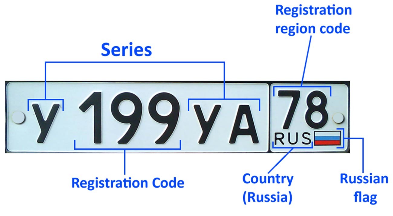 Отличие номеров. Обозначения номеров машин. Буквы автомобильных номеров. Автомобильный номер с буквами рус. Регистрационный номер автомобиля регион.